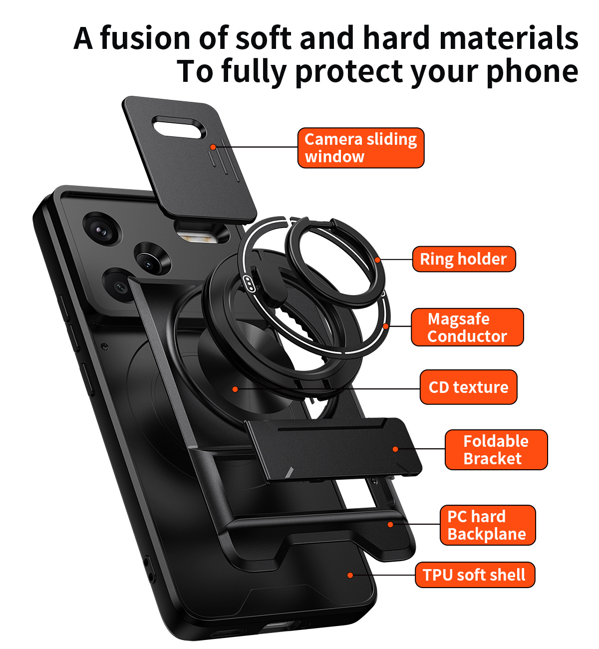 Etui na telefon z osłoną obiek – Car Phone Holder recenzja i cena